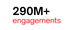 290M engagements